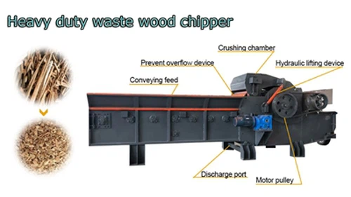 Pojednostavljena proizvodna linija za sječu drva: od drvnog otpada do vrijedn...